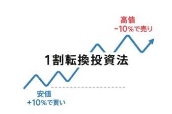 1割転換投資法とは　価格の10％変動を売買シグナルとする投資法