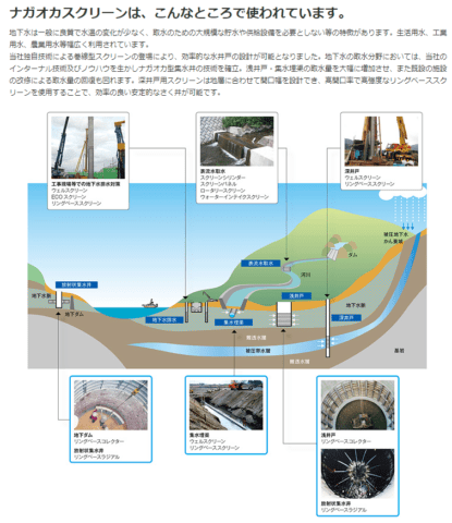 ナガオカ（6239）は水処理のケミレス・エアシス・ハイシス・エネレス