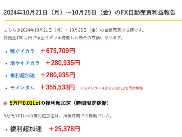 FX自動売買利益2024年10月21日（月）～25日（金）＆来週の稼働