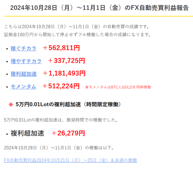 FX自動売買利益2024年10月28日（月）～11月1日（金）＆来週の稼働