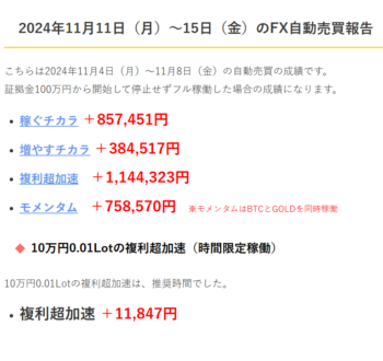 FX自動売買利益2024年11月11日（月）～15日（金）＆来週の稼働