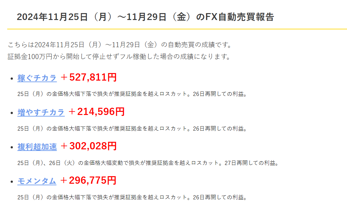 FX自動売買利益2024年11月25日（月）～11月29日（金）＆来週の稼働