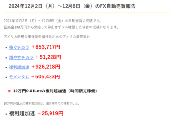 FX自動売買利益2024年12月2日（月）～12月6日（金）＆来週の稼働