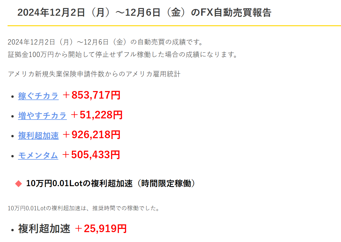 FX自動売買利益2024年12月2日（月）～12月6日（金）＆来週の稼働