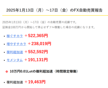 FX自動売買利益2025年1月13日（月）～17日（金）＆来週の稼働小話