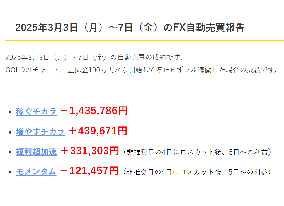 FX自動売買実績2025年3月3日（月）～7日（金）＆来週の稼働計画