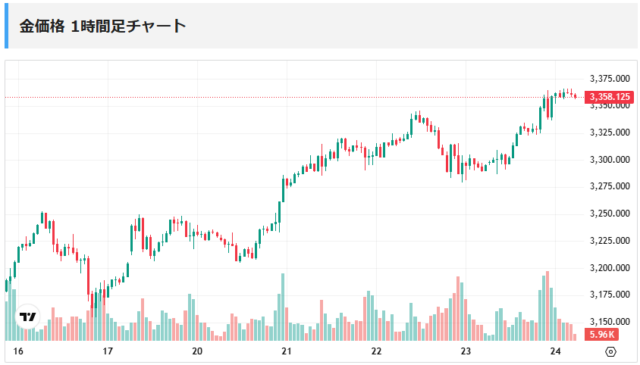 FX自動売買実績2025年5月19日（月）～5月23日（金）＆来週の稼働計画