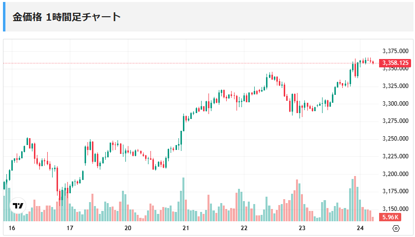 FX自動売買実績2025年5月19日（月）～5月23日（金）＆来週の稼働計画