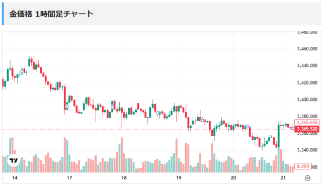 FX自動売買実績2025年6月16日（月）～6月20日（金）＆来週の稼働計画