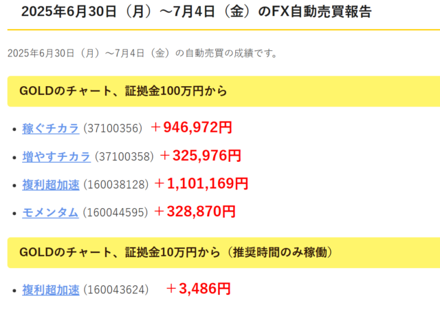 FX自動売買実績2025年6月30日（月）～7月4日（金）＆来週の稼働計画