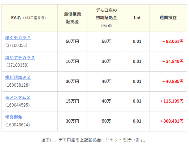 2025年12月15日（月）～19日（金）FX自動売買成果報告