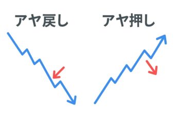 ダマしに惑わされない！「アヤ戻し・アヤ押し」の意味と見極め方