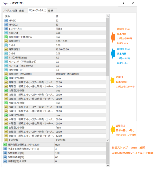 増やすチカラのパラメーターの入力