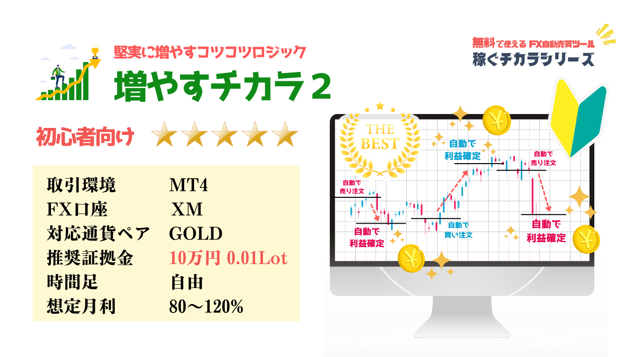 「増やすチカラ２」FX自動売買（無料EA）の紹介
