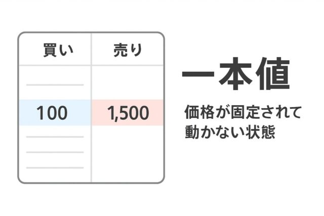 「一本値」とは？板が動かない不思議な現象とその背景を解説