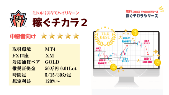 「稼ぐチカラ2」FX自動売買(無料EA)の紹介