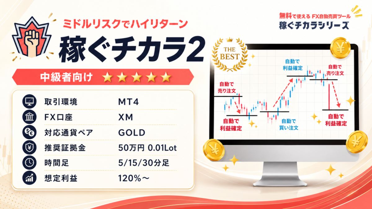 「稼ぐチカラ２」FX自動売買（無料EA）の紹介