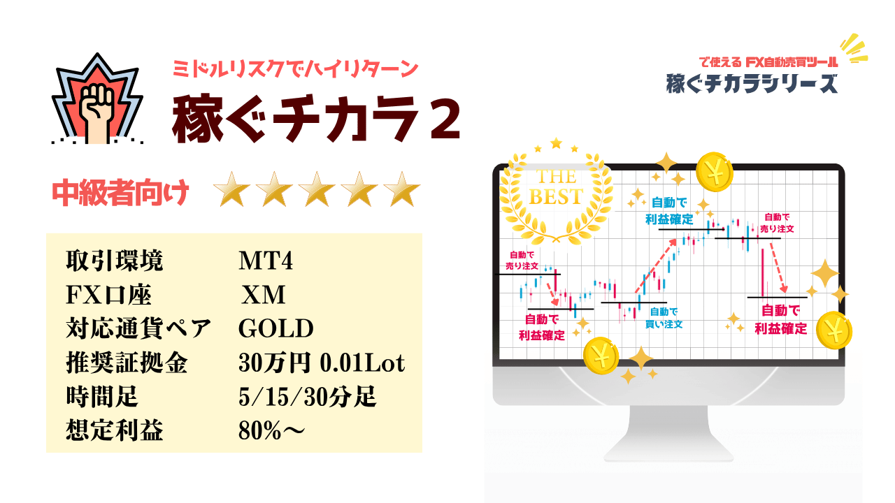 無料のFX自動売買EA「稼ぐチカラ」のご紹介