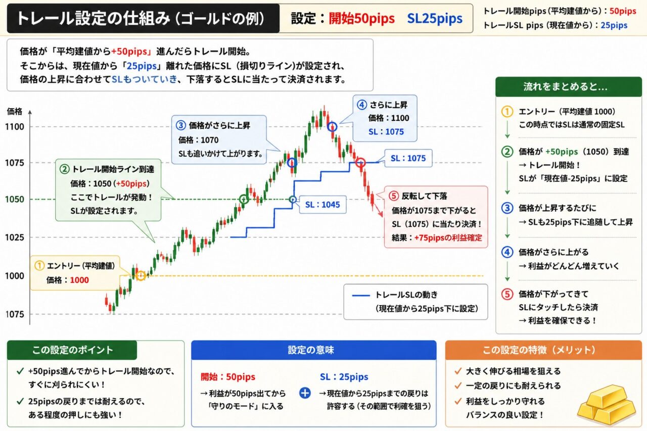 トレーリングストップとは?