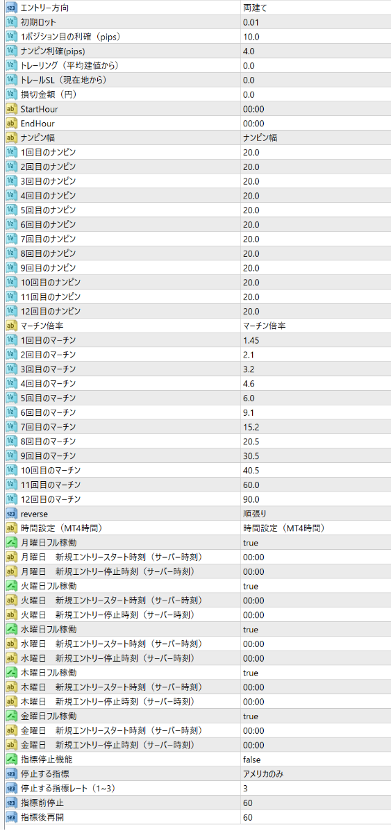 モメンタム２のパラメーター設定